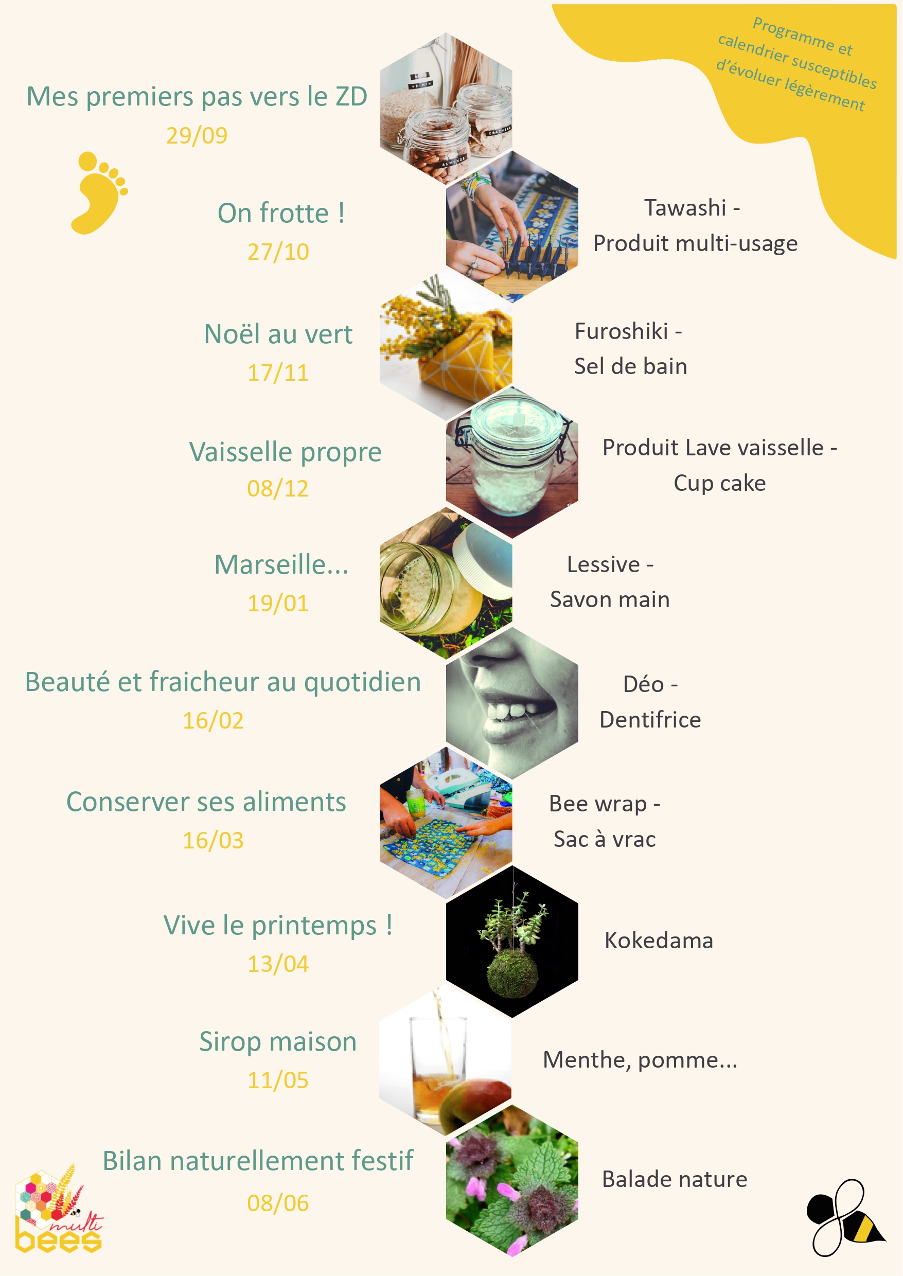 DÉFI ZÉRO DÉCHET - VIVE LE PRINTEMPS !, Marvejols